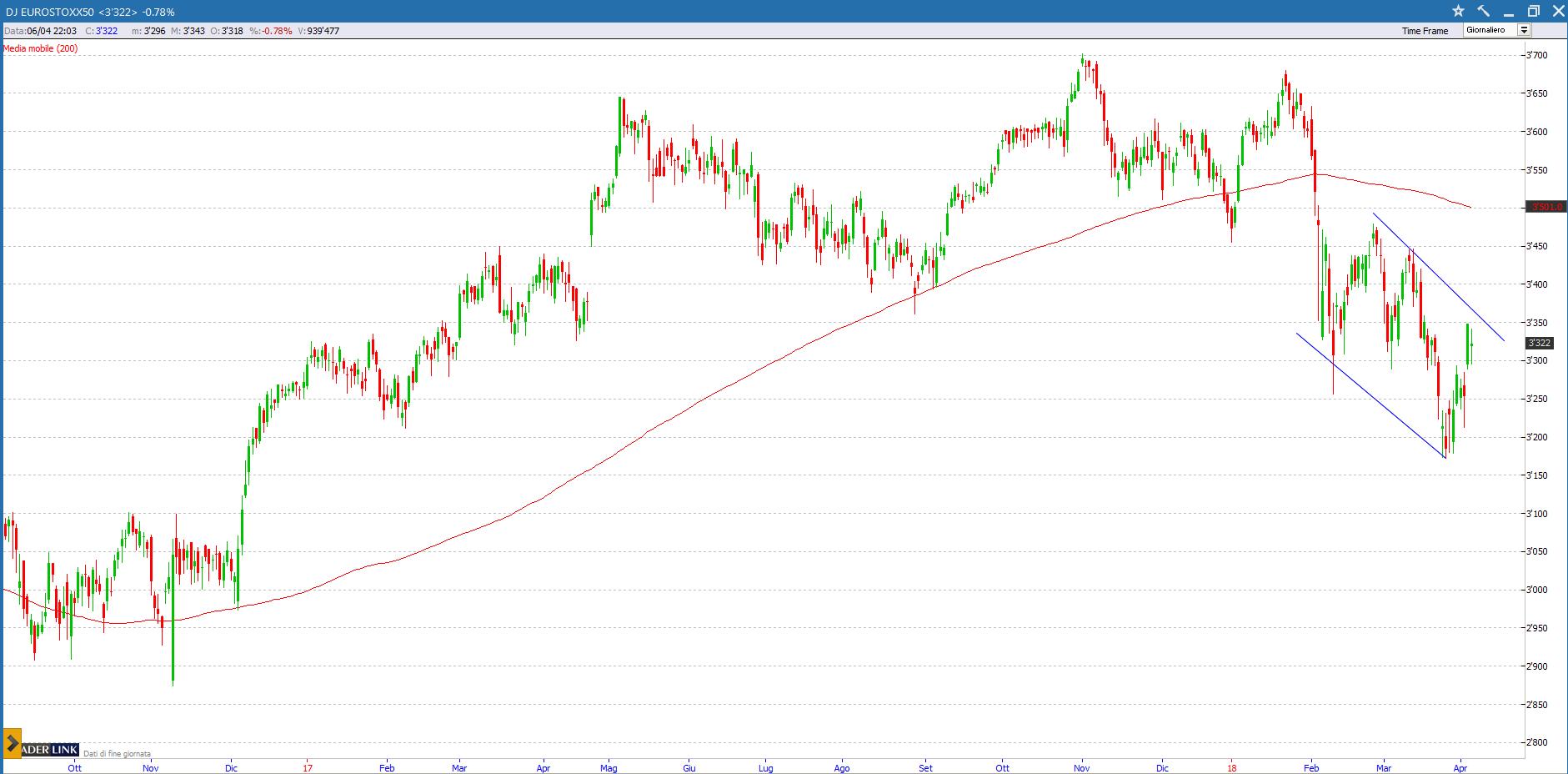 eurostoxx50 7418