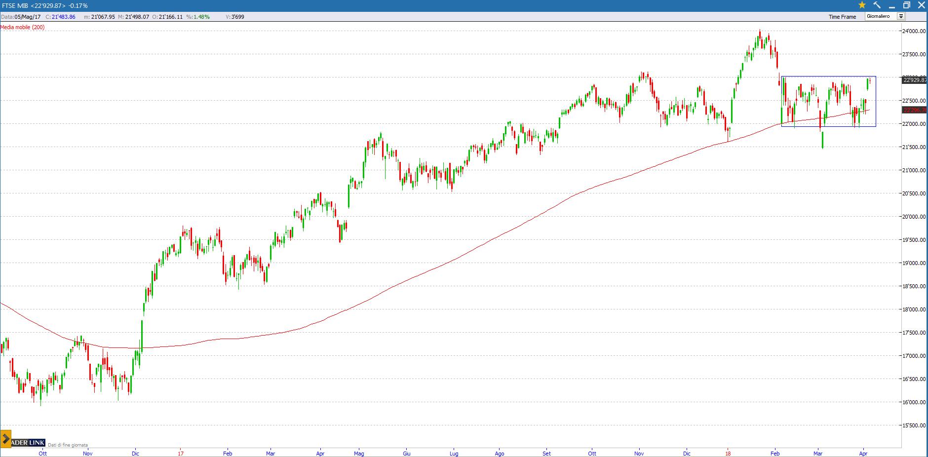 ftse mib 7418