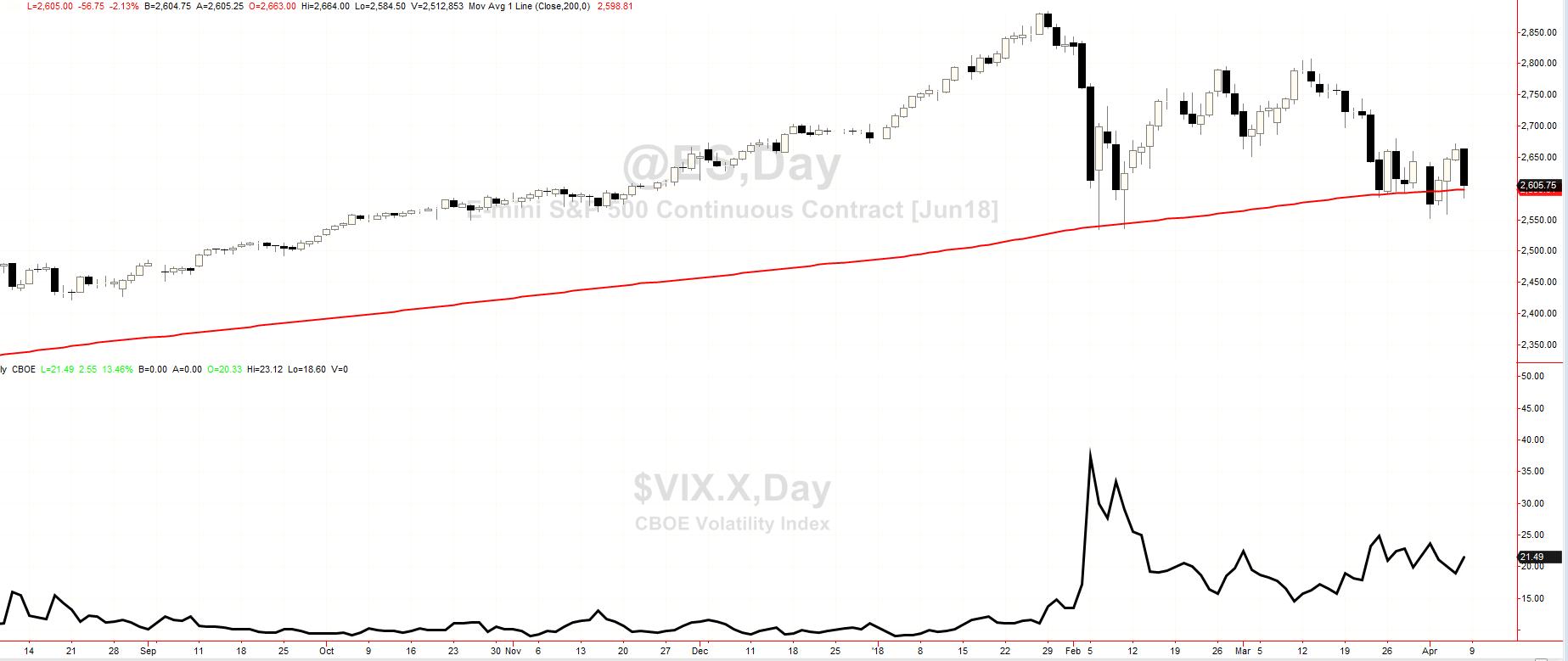 sp500 7418 bis