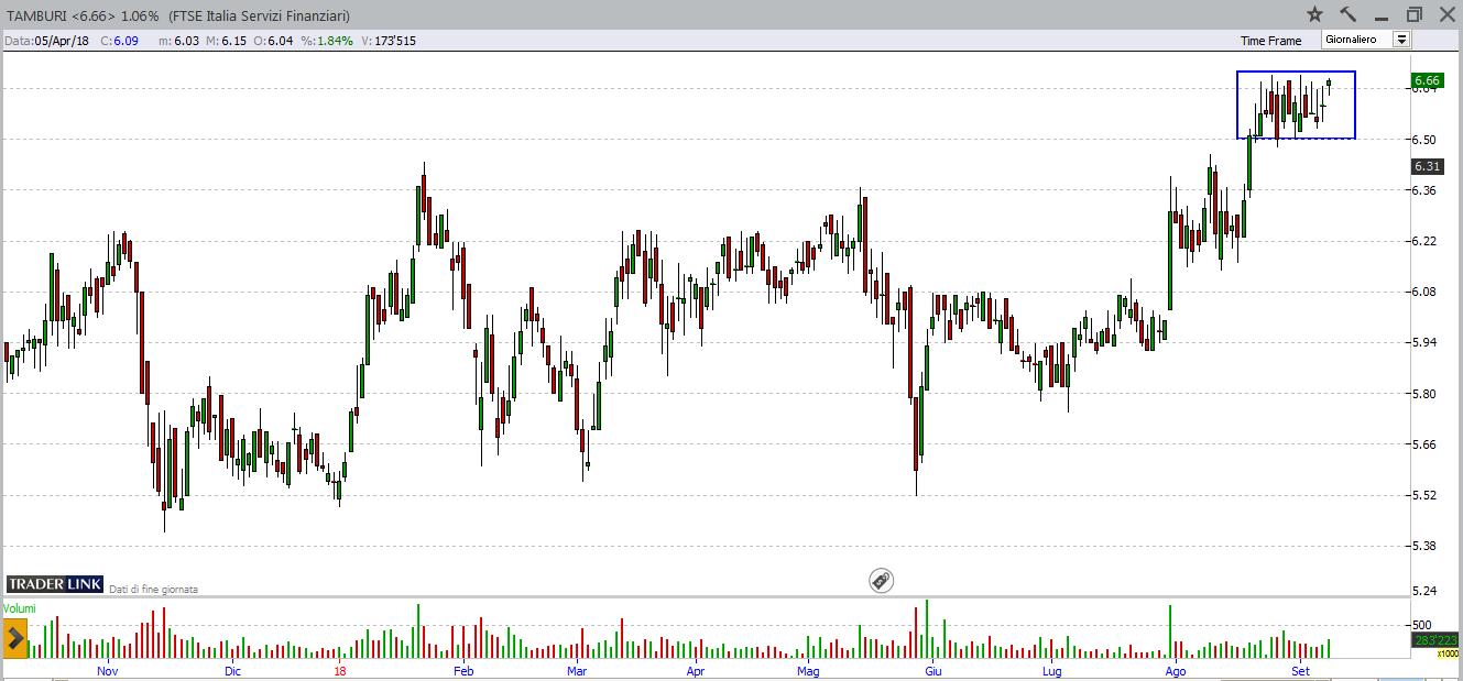 3tamburi daily
