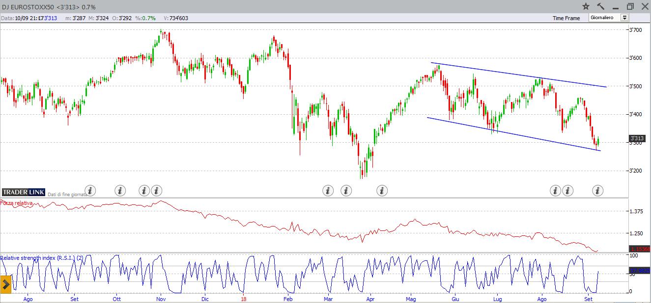6 eurostoxx50