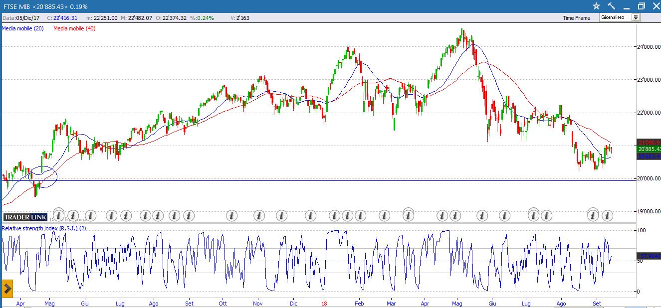 ftse mib 16918