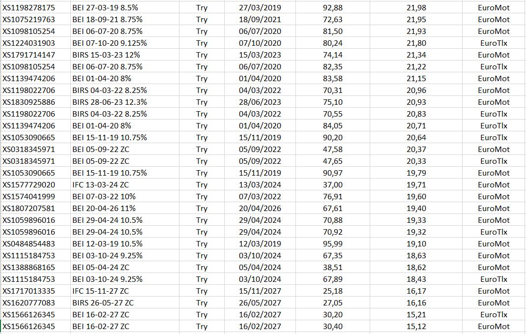 obbligazioni in lira turca 2