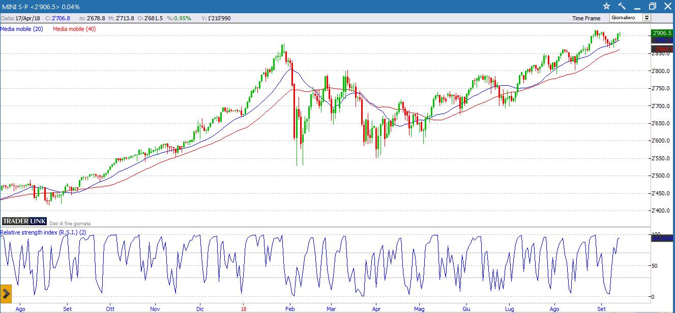 sP500 16918