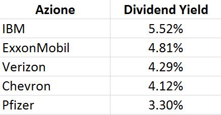 small dogs of the Dow 2019