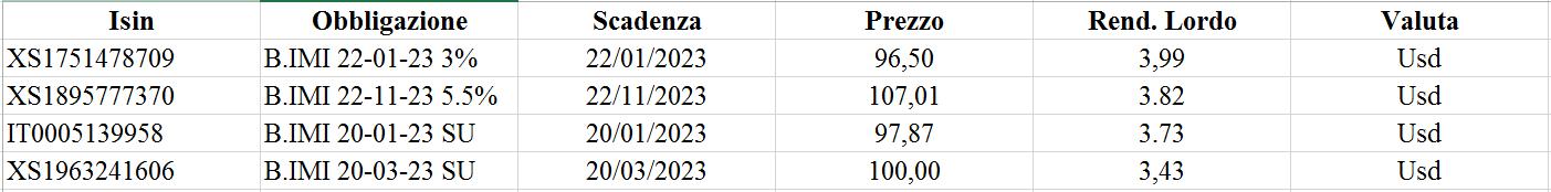 confronto obbligazioni bis