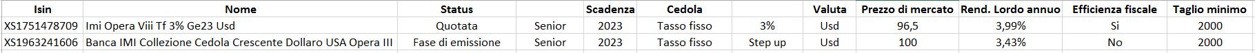 confroto obbligazioni