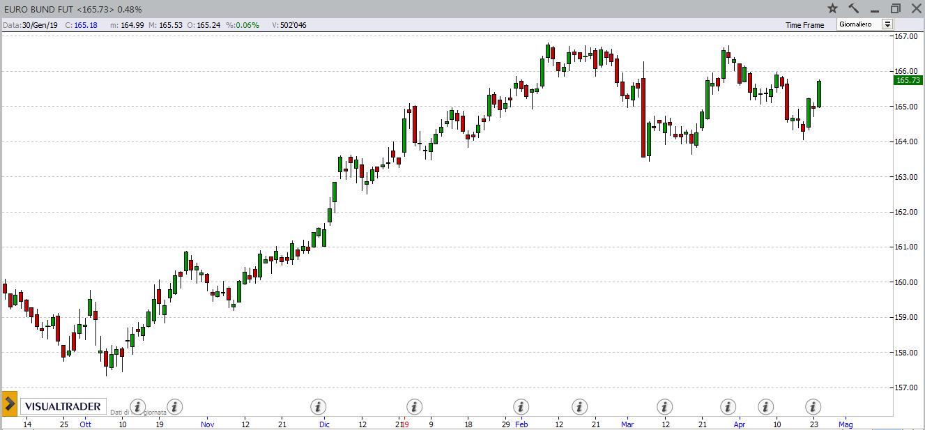 bund 25 aprile 2019