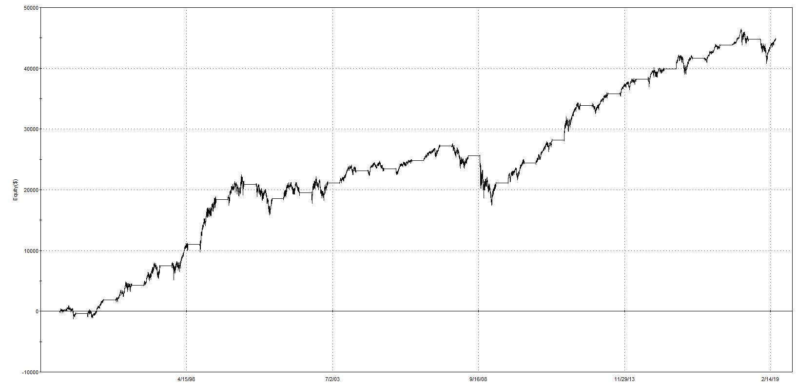 sell in may and go away gabriele bellelli 1
