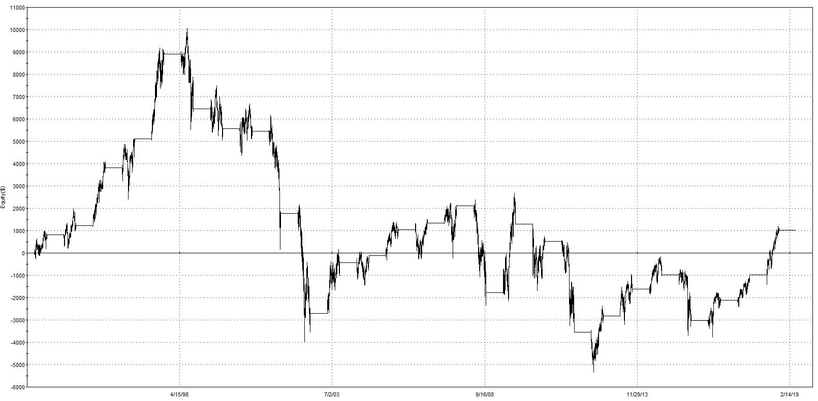 sell in may and go away gabriele bellelli 2