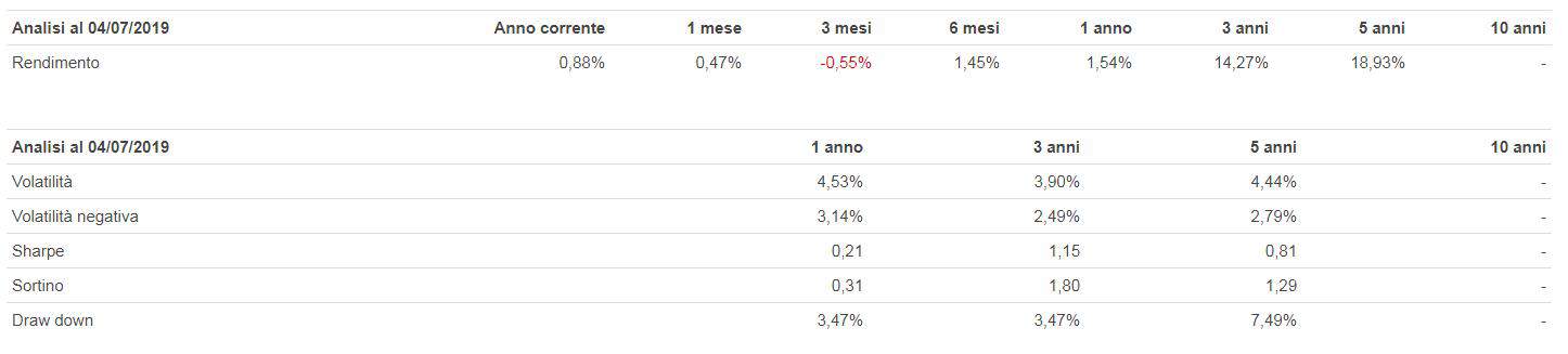 H2O Adagio R Cap EUR 2