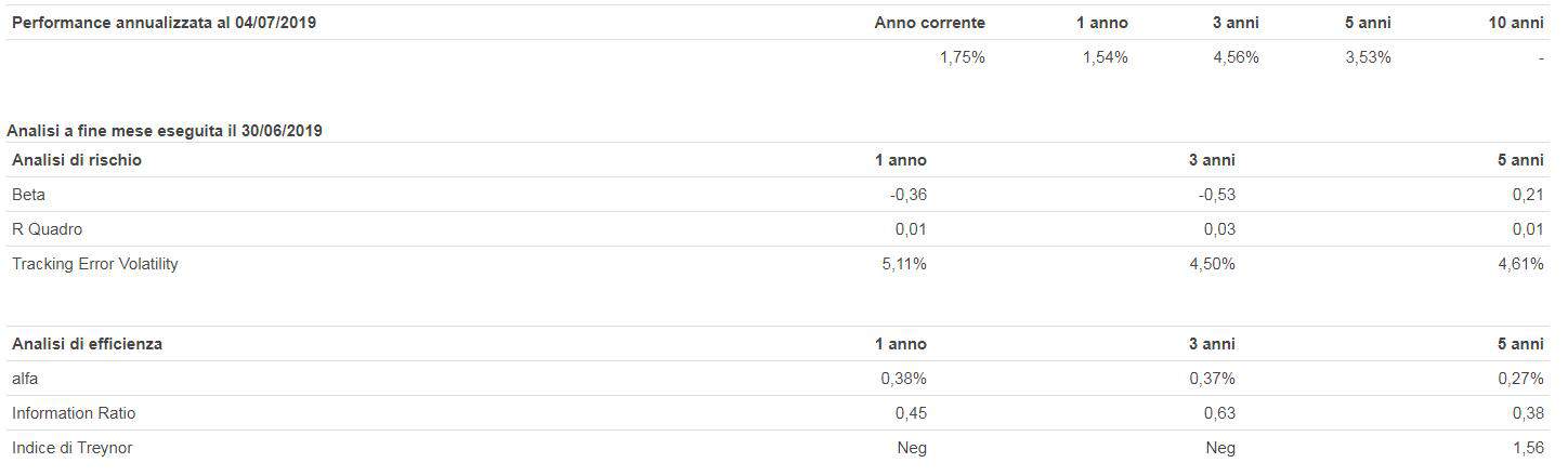 H2O Adagio R Cap EUR 3