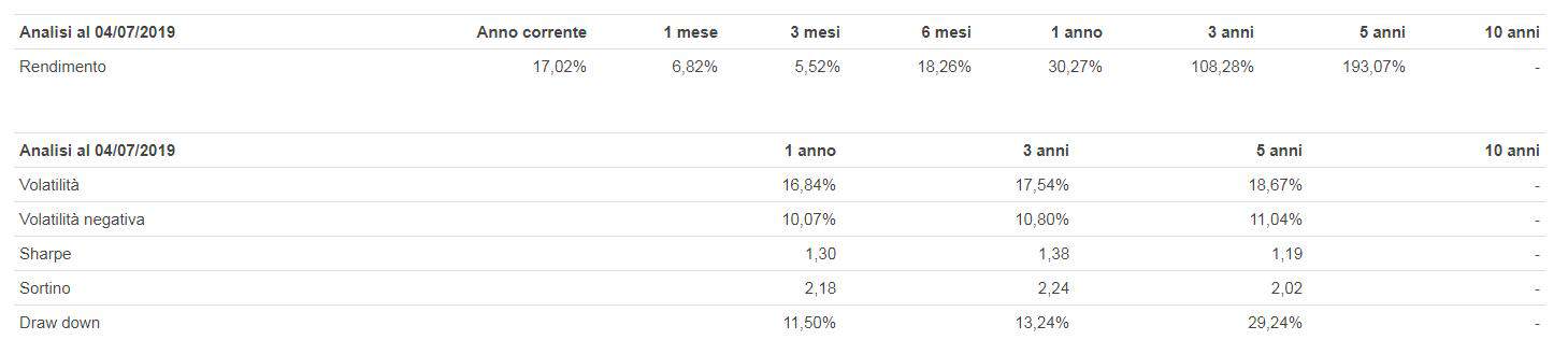 H2O Multibonds R Cap EUR 2
