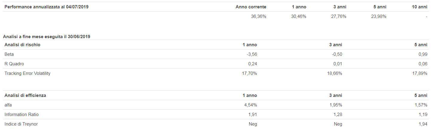 H2O Multibonds R Cap EUR 3