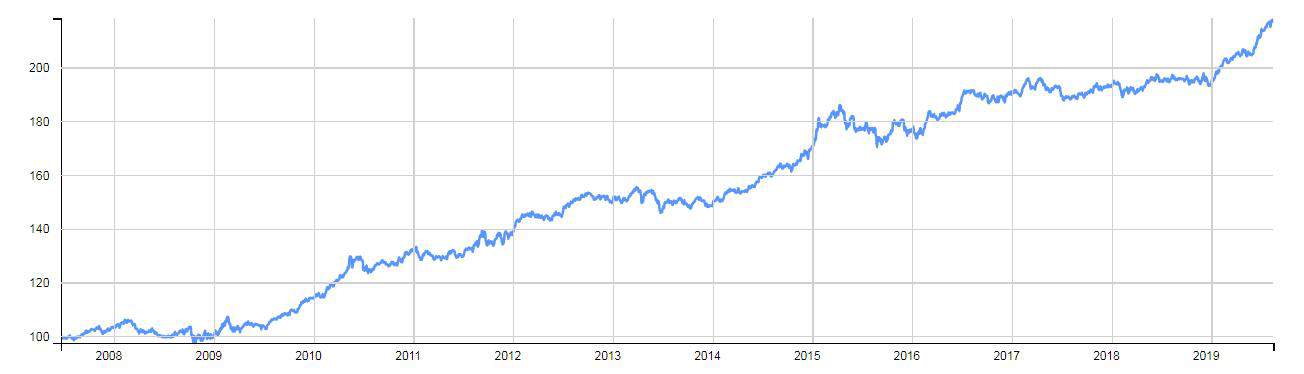 investire con gli etf 1