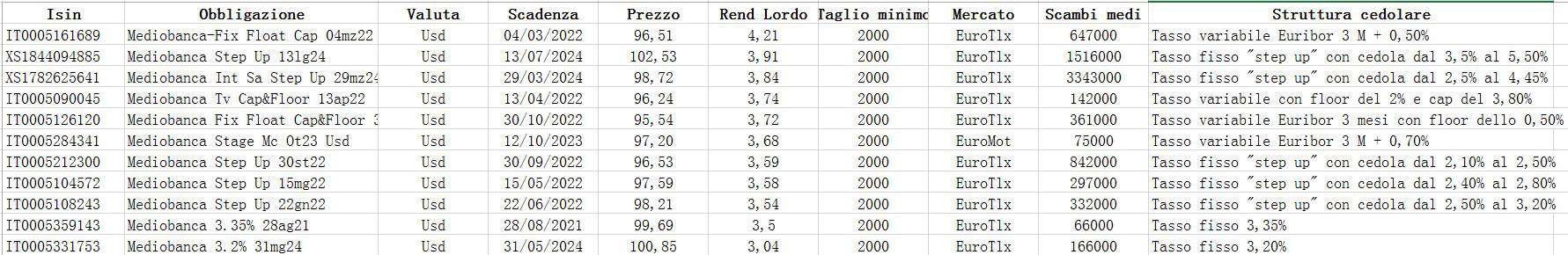 confronto obbligazioni mediobanca settembre 2019