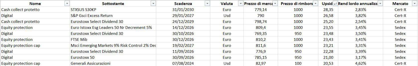 capitale protetto upside 20 marzo 2020