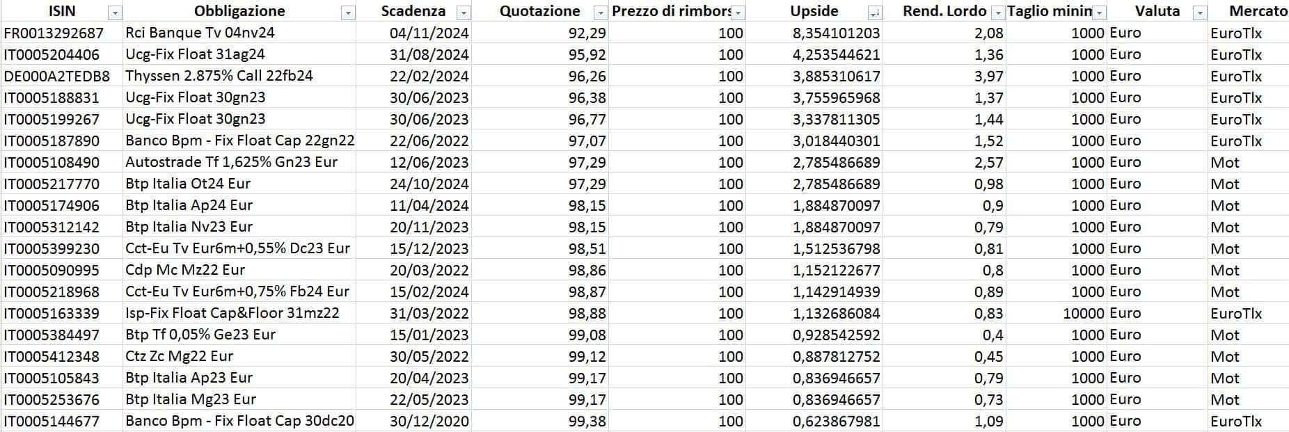 obbligazioni recupero minusvalenze bis