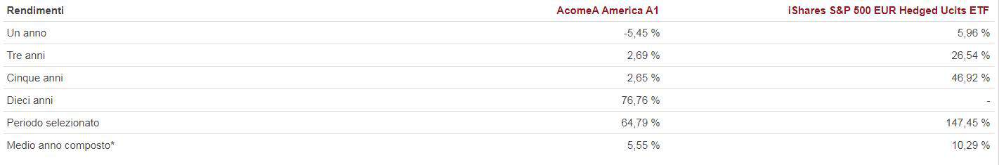 acomea2