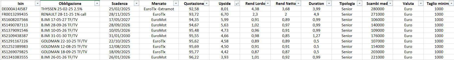 obbligazioni sotto 100 26 settembre 2020