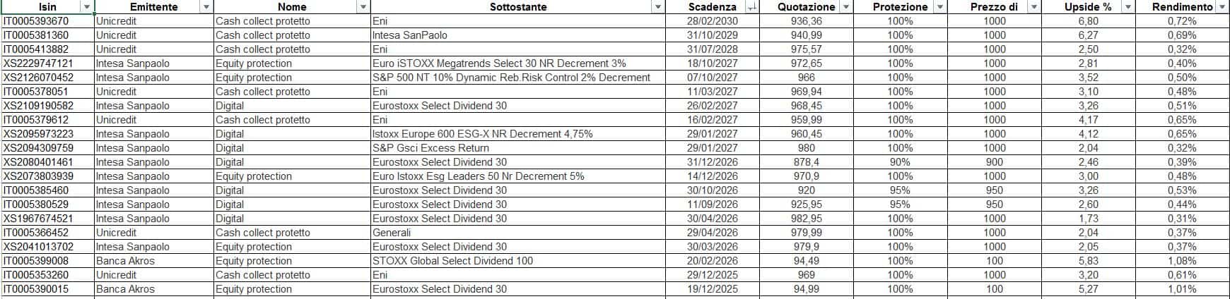 certificati bis