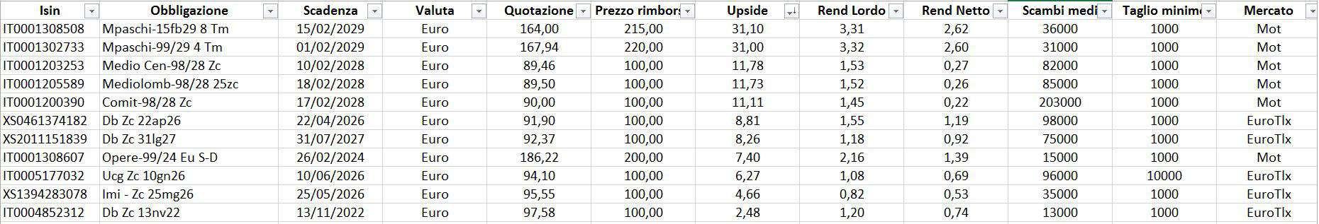 zero coupon 26 ottobre 2020