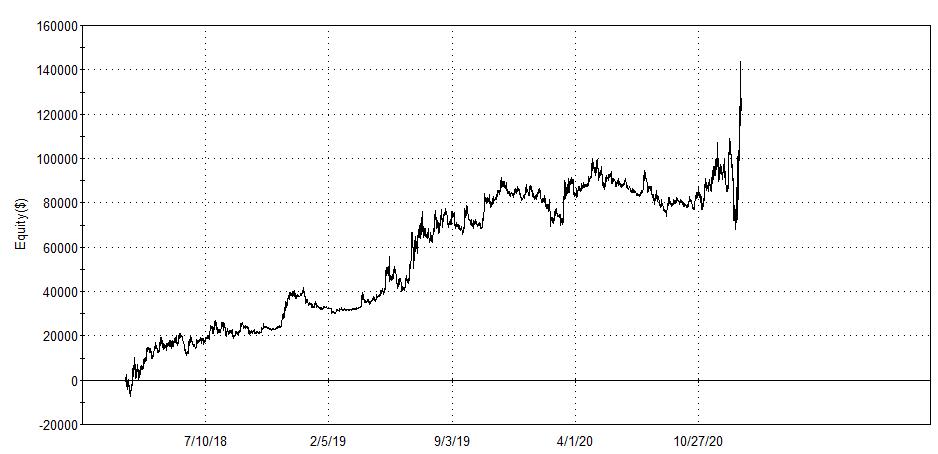 bitcoin carattere breakout