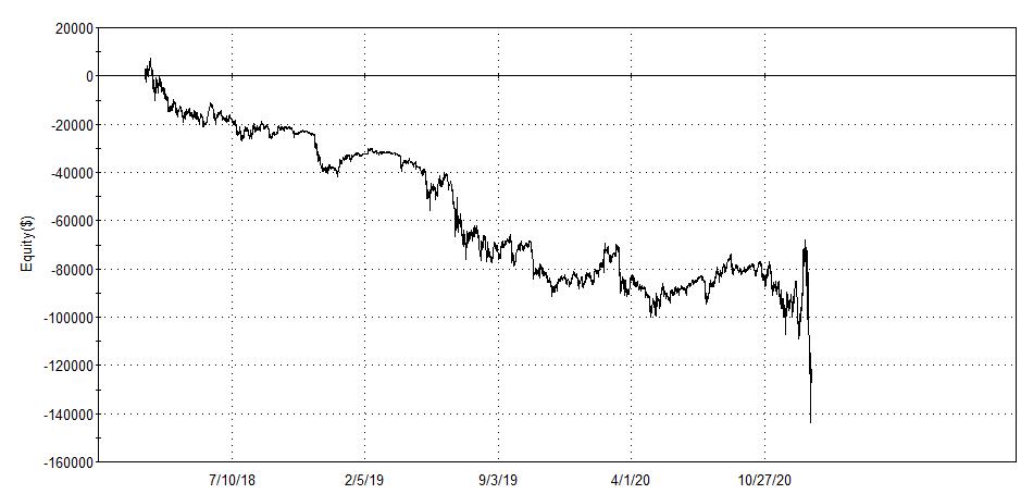bitcoin carattere mean revearting