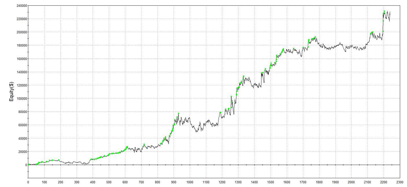 oro breakout