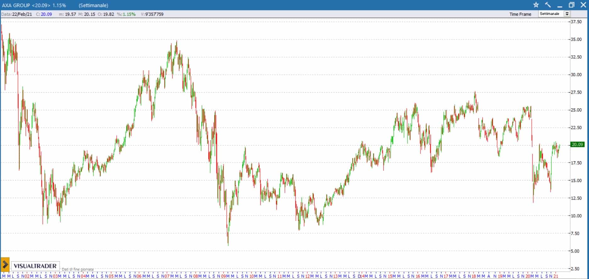 24 febbraio 2021 axa