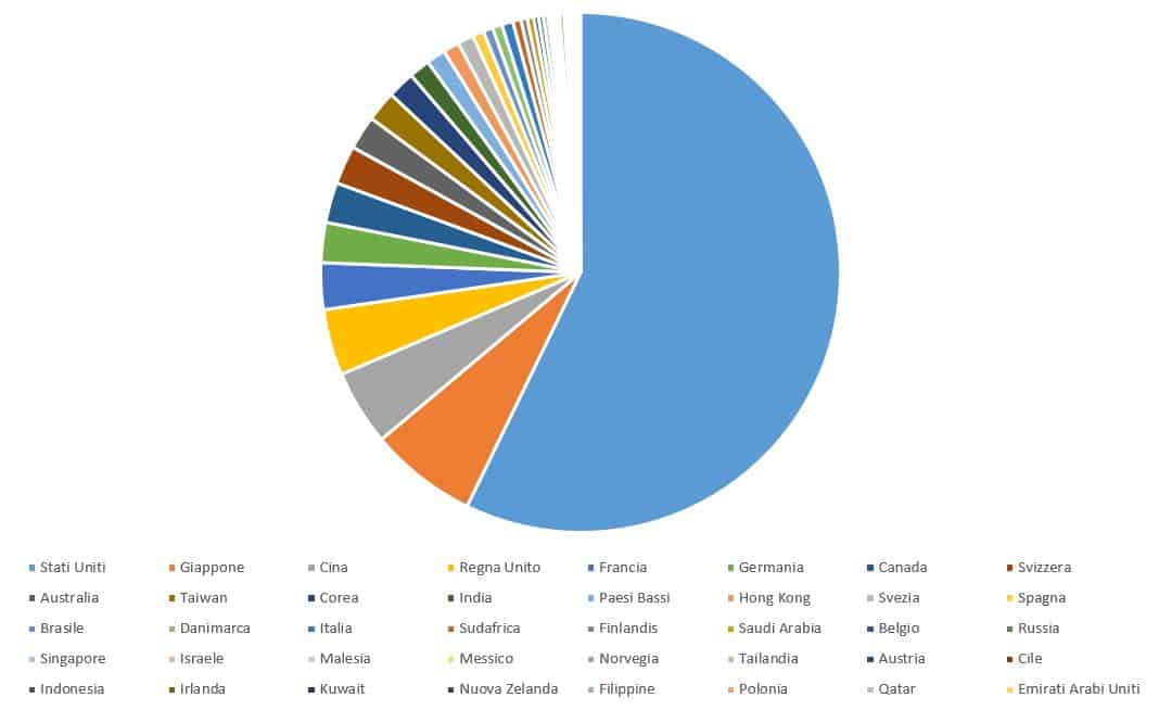 peso italia mondo
