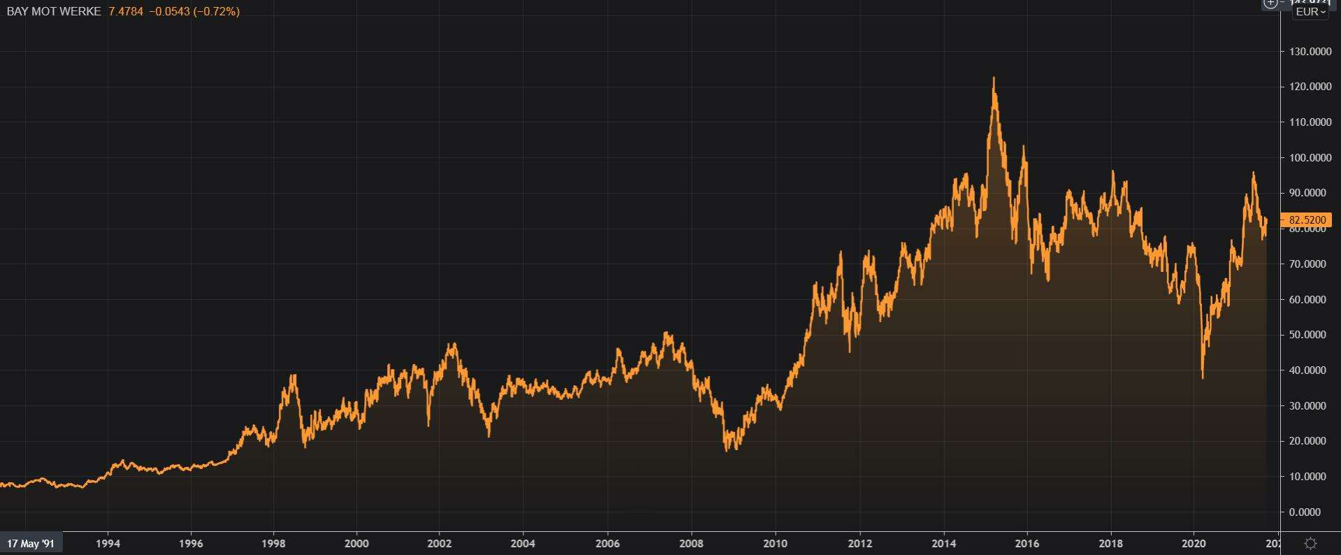bmw grafico