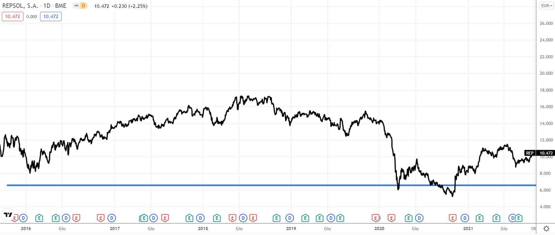 repsol