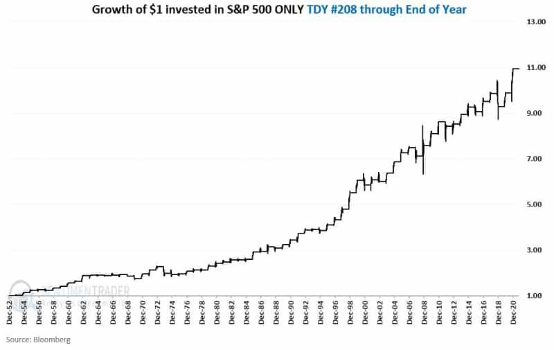 1 equity