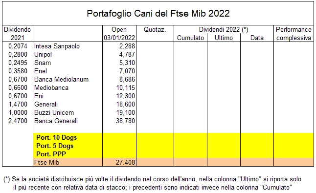 cani ftse mib 2022