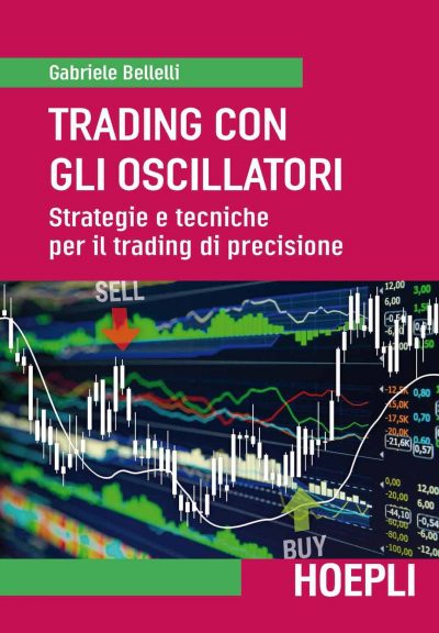 Trading con gli oscillatori